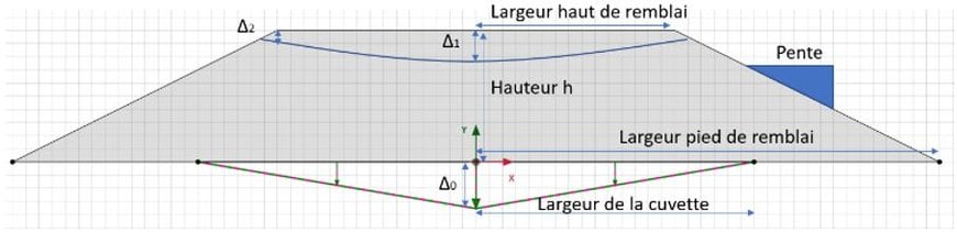 Estimation des tassements en partie haute des remblais ferroviaires sur des terrains compressibles (partie I)